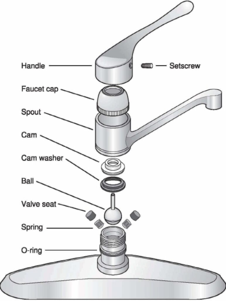 Tap Diagram Tap Diagram